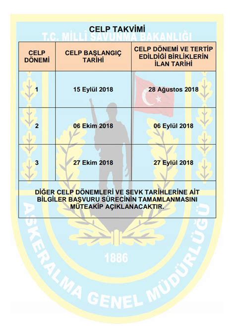 2018 Bedelli Askerlik Ana Konu (899. sayfa) DonanımHaber Forum.